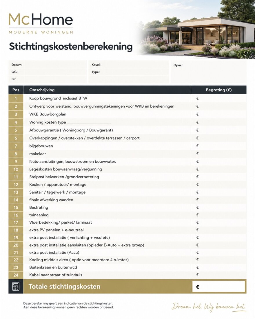 Overzicht bouwkosten en stichtingskosten voor het bouwen van een nieuwe woning bij McHome